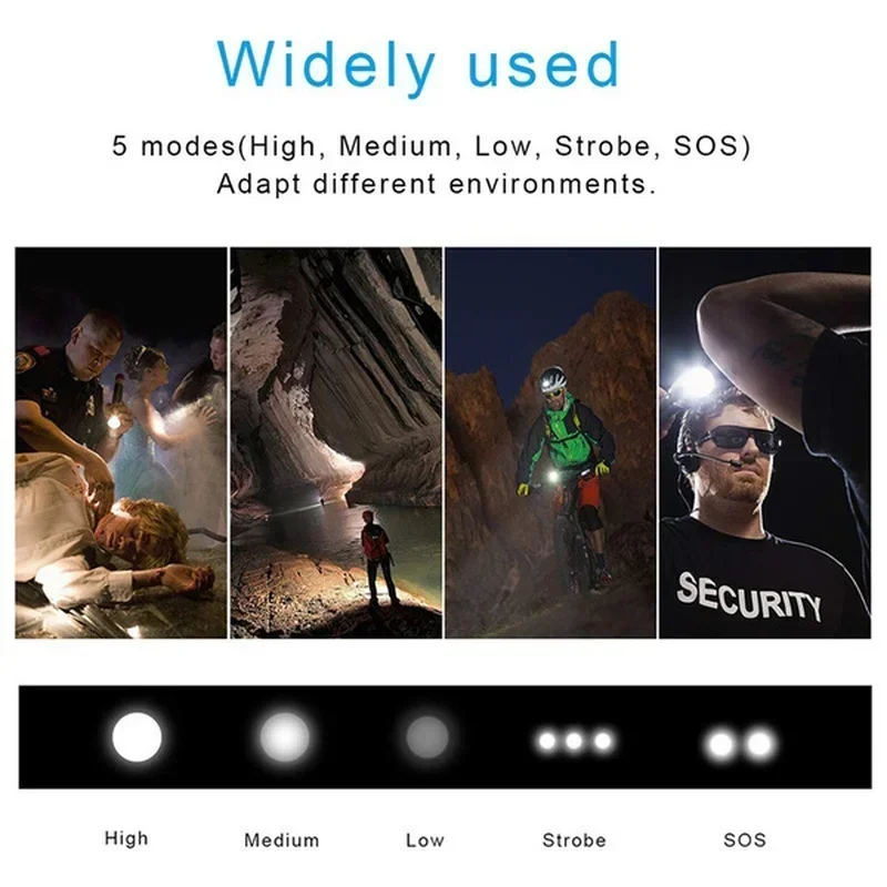 Высокомощный светодиодный фона – обзор и цена Outdoor Camping Lamp